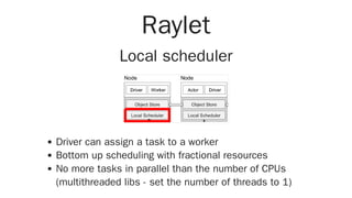Raylet
Local scheduler
Driver can assign a task to a worker
Bottom up scheduling with fractional resources
No more tasks in parallel than the number of CPUs
(multithreaded libs - set the number of threads to 1)
 