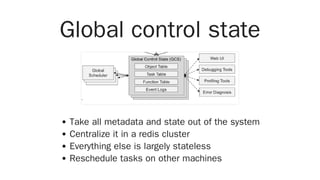 Global control state
Take all metadata and state out of the system
Centralize it in a redis cluster
Everything else is largely stateless
Reschedule tasks on other machines
 