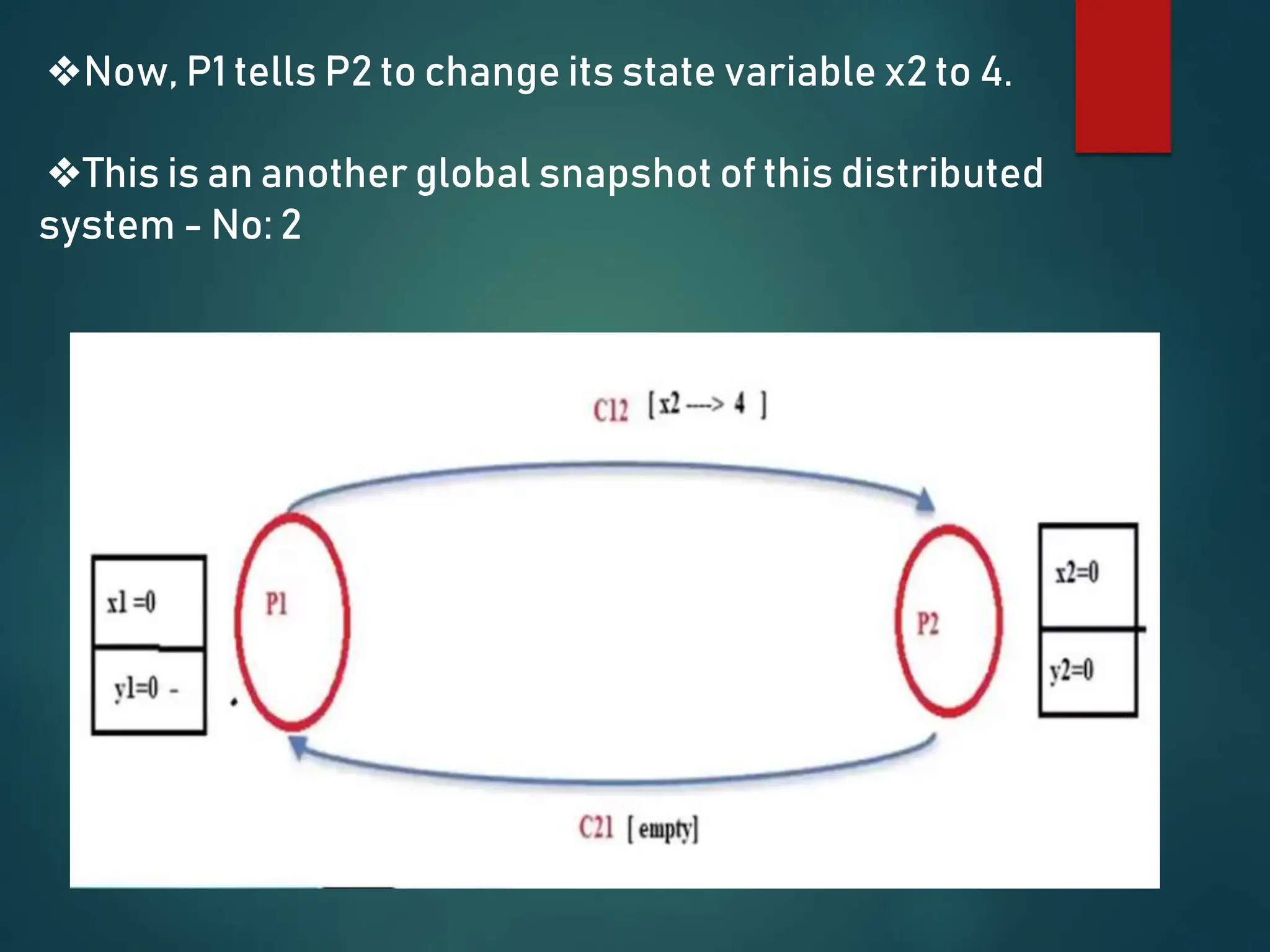 ❖Now, P1 tells P2 to change its state variable x2 to 4.
❖This is an another global snapshot of this distributed
system - No: 2
 