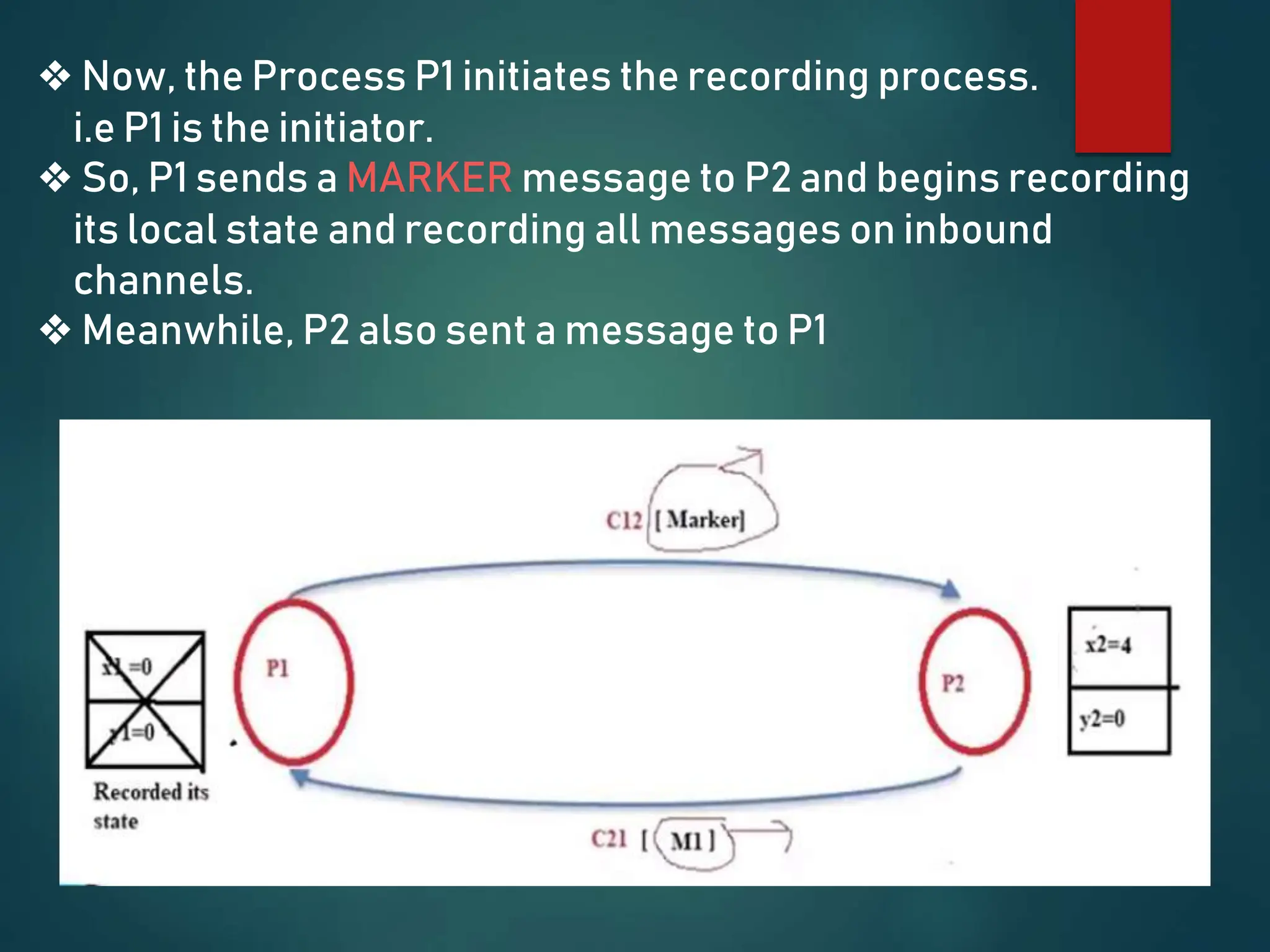 ❖ Now, the Process P1 initiates the recording process.
i.e P1 is the initiator.
❖ So, P1 sends a MARKER message to P2 and begins recording
its local state and recording all messages on inbound
channels.
❖ Meanwhile, P2 also sent a message to P1
 
