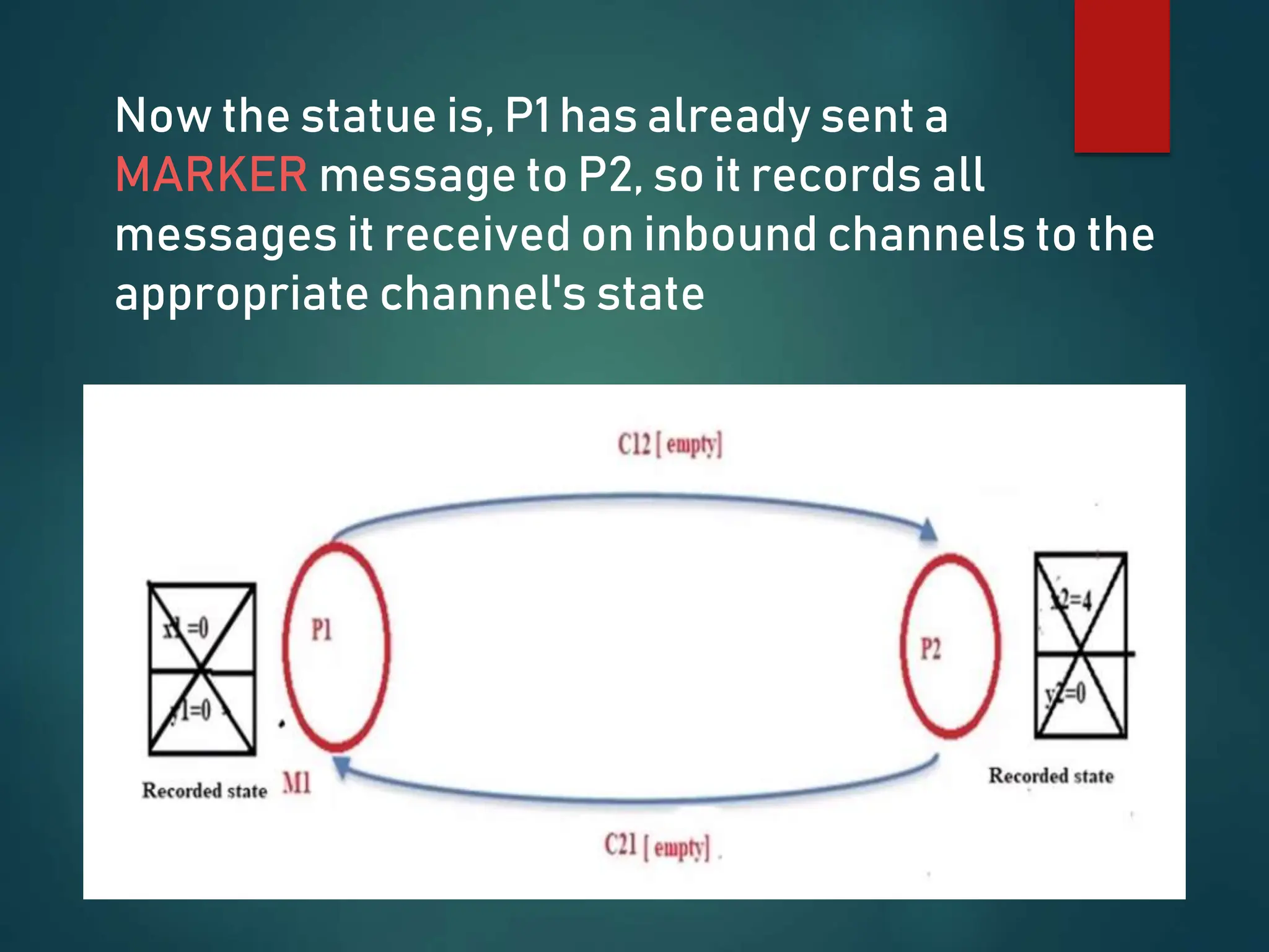 Now the statue is, P1 has already sent a
MARKER message to P2, so it records all
messages it received on inbound channels to the
appropriate channel's state
 