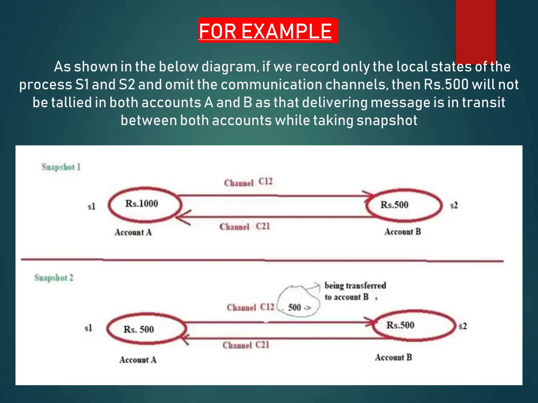 As shown in the below diagram, if we record only the local states of the
process S1 and S2 and omit the communication channels, then Rs.500will not
be tallied in both accounts A and B as that deliveringmessage is in transit
between both accounts while taking snapshot
FOR EXAMPLE
 