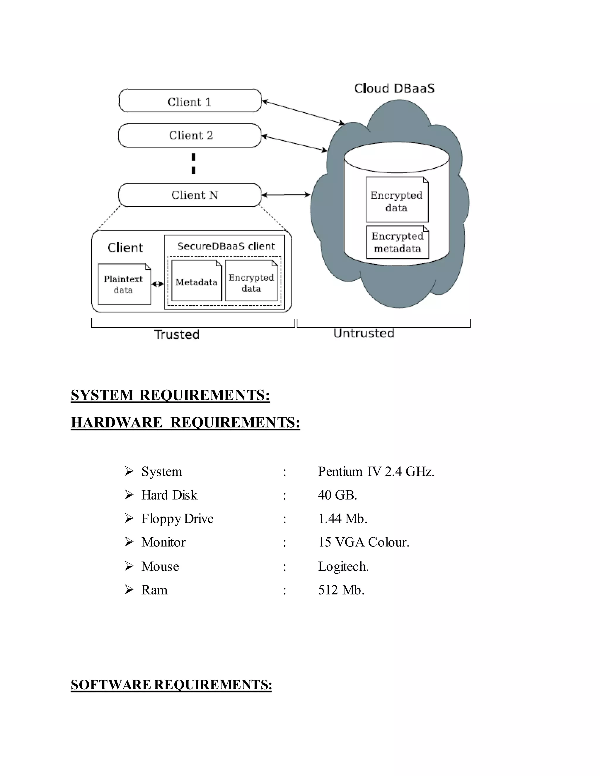 SYSTEM REQUIREMENTS: HARDWARE REQUIREMENTS:  System : Pentium IV 2.4 GHz.  Hard Disk : 40 GB.  Floppy Drive : 1.44 Mb.  Monitor : 15 VGA Colour.  Mouse : Logitech.  Ram : 512 Mb. SOFTWARE REQUIREMENTS: 