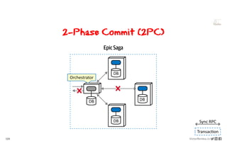 129 VictorRentea.ro
a training by
2-Phase Commit (2PC)
DB
DB
DB
DB
Orchestrator
Sync RPC
TransacDon
 
