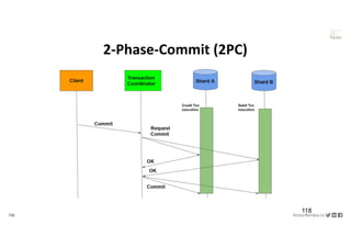 118 VictorRentea.ro
a training by
2-Phase-Commit (2PC)
118
 