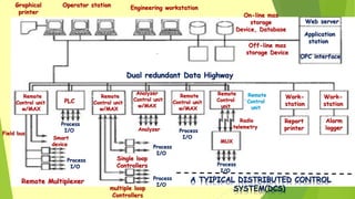 Distributed control system | PPTX | Operating Systems | Computer ...