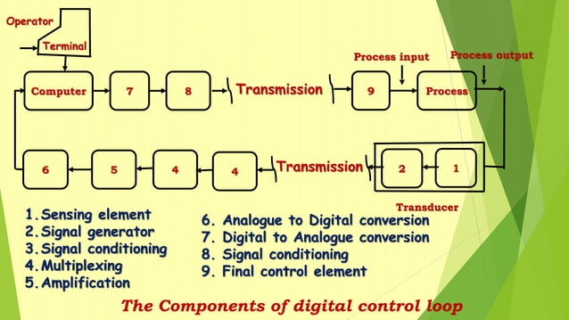 Distributed control system | PPTX | Operating Systems | Computer ...