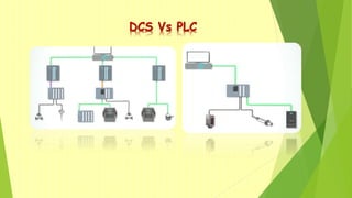 Distributed control system | PPTX | Operating Systems | Computer ...