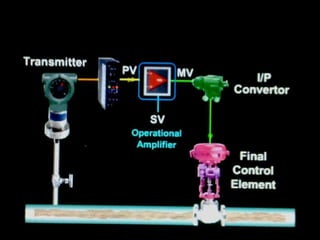 DISTRIBUTED CONTROL SYSTEM.ppt