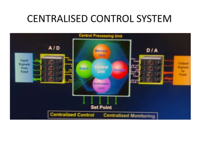 DISTRIBUTED CONTROL SYSTEM.ppt