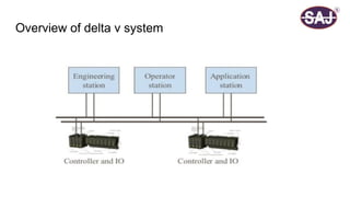 Delta System Distributed control system (Delta-V).pptx