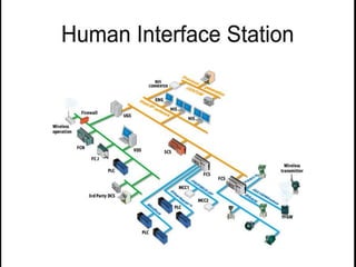 Distributed control system presentation | PPTX