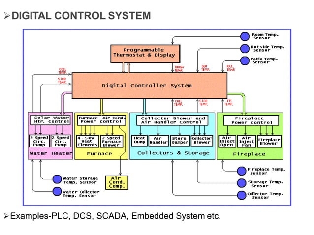 Distributed control system presentation | PPTX | Agriculture | Industries