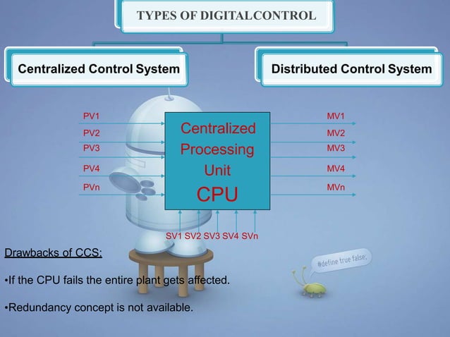 Distributed control system presentation | PPTX | Agriculture | Industries