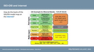Industrial automation and robotics – Distributed control systems – Paolo Rocco
ISO-OSI and internet
How do the levels of the
ISO/OSI model map on
the internet?
 