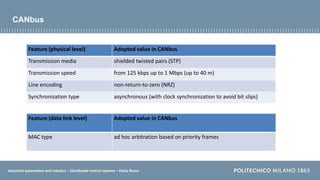 Industrial automation and robotics – Distributed control systems – Paolo Rocco
CANbus
Feature (physical level) Adopted value in CANbus
Transmission media shielded twisted pairs (STP)
Transmission speed from 125 kbps up to 1 Mbps (up to 40 m)
Line encoding non-return-to-zero (NRZ)
Synchronization type asynchronous (with clock synchronization to avoid bit slips)
Feature (data link level) Adopted value in CANbus
MAC type ad hoc arbitration based on priority frames
 