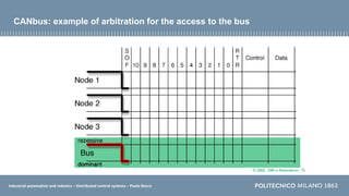 Industrial automation and robotics – Distributed control systems – Paolo Rocco
CANbus: example of arbitration for the access to the bus
 