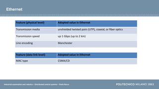 Industrial automation and robotics – Distributed control systems – Paolo Rocco
Ethernet
Feature (physical level) Adopted value in Ethernet
Transmission media unshielded twisted pairs (UTP), coaxial, or fiber optics
Transmission speed up 1 Gbps (up to 2 km)
Line encoding Manchester
Feature (data link level) Adopted value in Ethernet
MAC type CSMA/CD
 