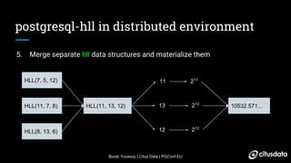 Burak Yucesoy | Citus Data | PGConf EU
5. Merge separate hll data structures and materialize them
postgresql-hll in distri...
