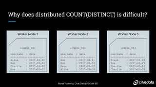 Burak Yucesoy | Citus Data | PGConf EU
Why does distributed COUNT(DISTINCT) is difficult?
Worker Node 1
logins_001
usernam...