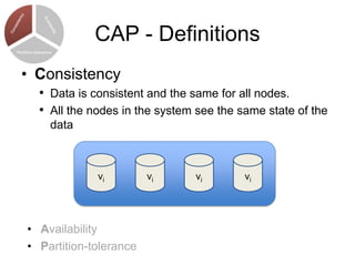 Cap Note Algorithm CAP Theorem - Theory, Implications and Practices | PPTX