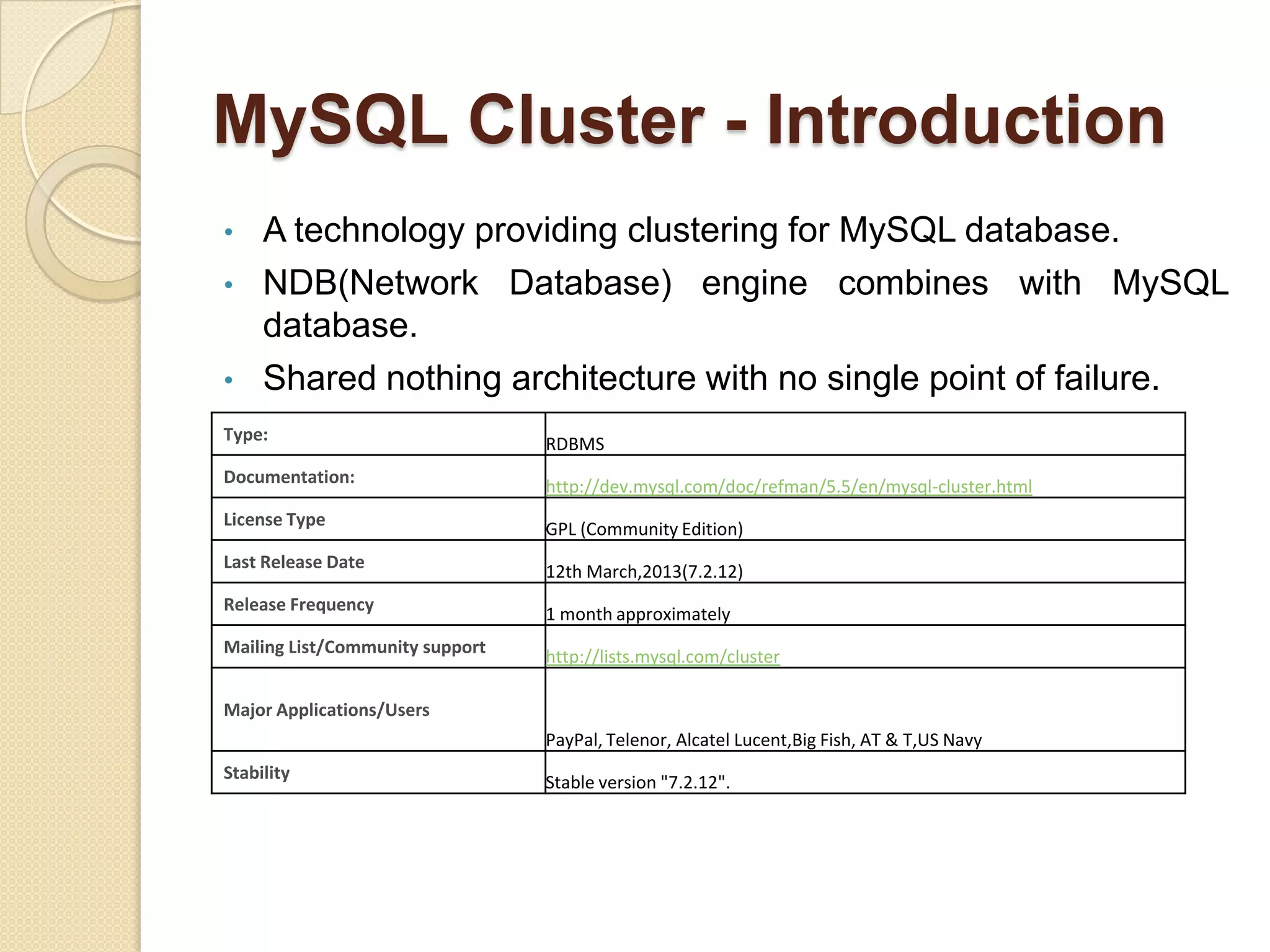 MySQL Cluster - Introduction • A technology providing clustering for MySQL database. • NDB(Network Database) engine combines with MySQL database. • Shared nothing architecture with no single point of failure. Type: RDBMS Documentation: http://dev.mysql.com/doc/refman/5.5/en/mysql-cluster.html License Type GPL (Community Edition) Last Release Date 12th March,2013(7.2.12) Release Frequency 1 month approximately Mailing List/Community support http://lists.mysql.com/cluster Major Applications/Users PayPal, Telenor, Alcatel Lucent,Big Fish, AT & T,US Navy Stability Stable version "7.2.12". 