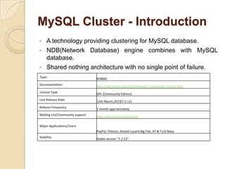 MySQL Cluster - Introduction
• A technology providing clustering for MySQL database.
• NDB(Network Database) engine combines with MySQL
database.
• Shared nothing architecture with no single point of failure.
Type: RDBMS
Documentation: http://dev.mysql.com/doc/refman/5.5/en/mysql-cluster.html
License Type GPL (Community Edition)
Last Release Date 12th March,2013(7.2.12)
Release Frequency 1 month approximately
Mailing List/Community support http://lists.mysql.com/cluster
Major Applications/Users
PayPal, Telenor, Alcatel Lucent,Big Fish, AT & T,US Navy
Stability Stable version "7.2.12".
 
