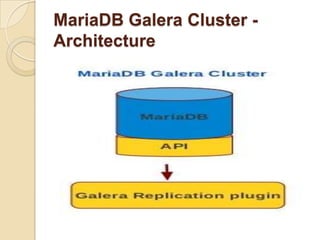 MariaDB Galera Cluster -
Architecture
 