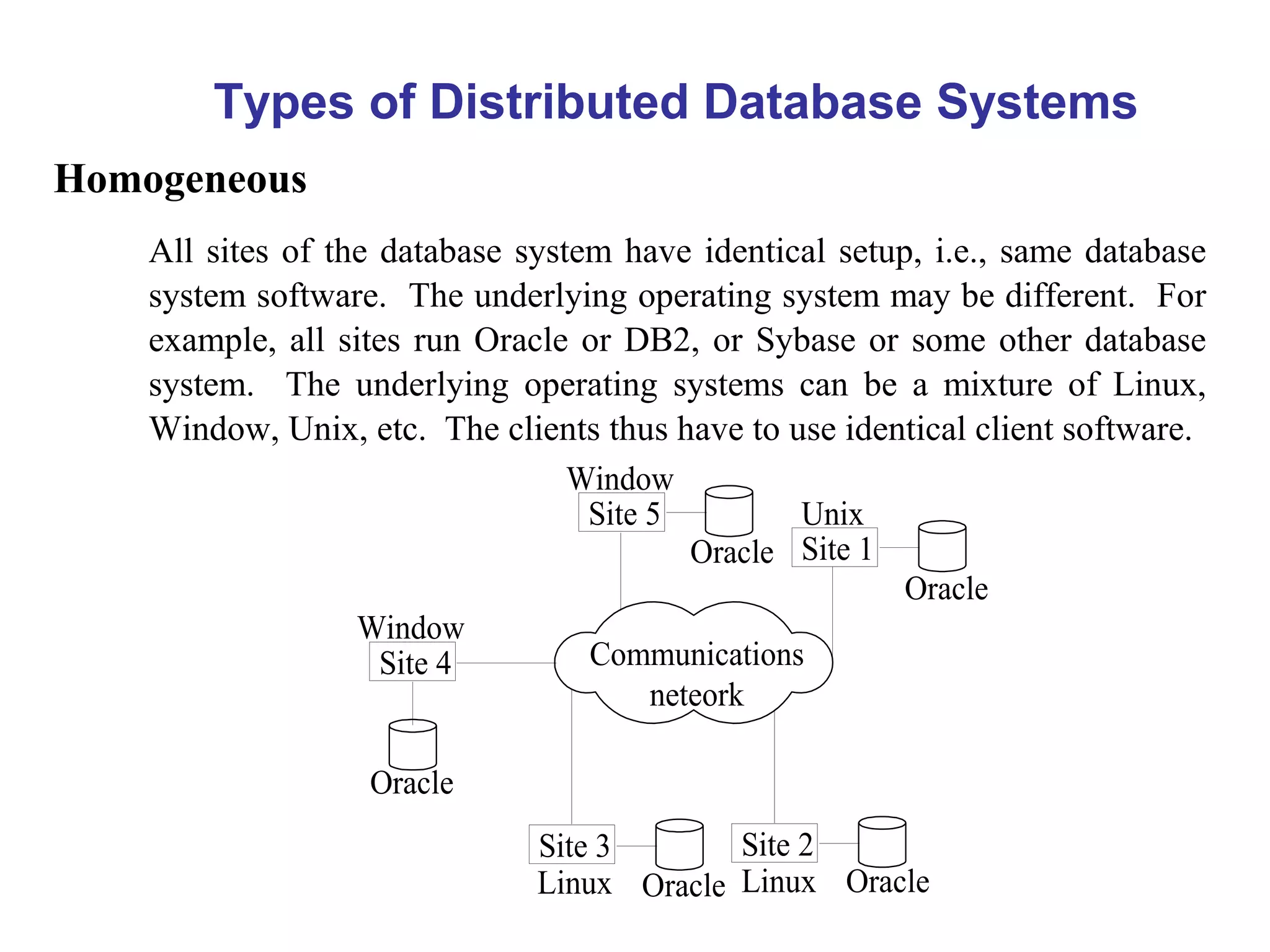 Distributed Database Management System | PPT
