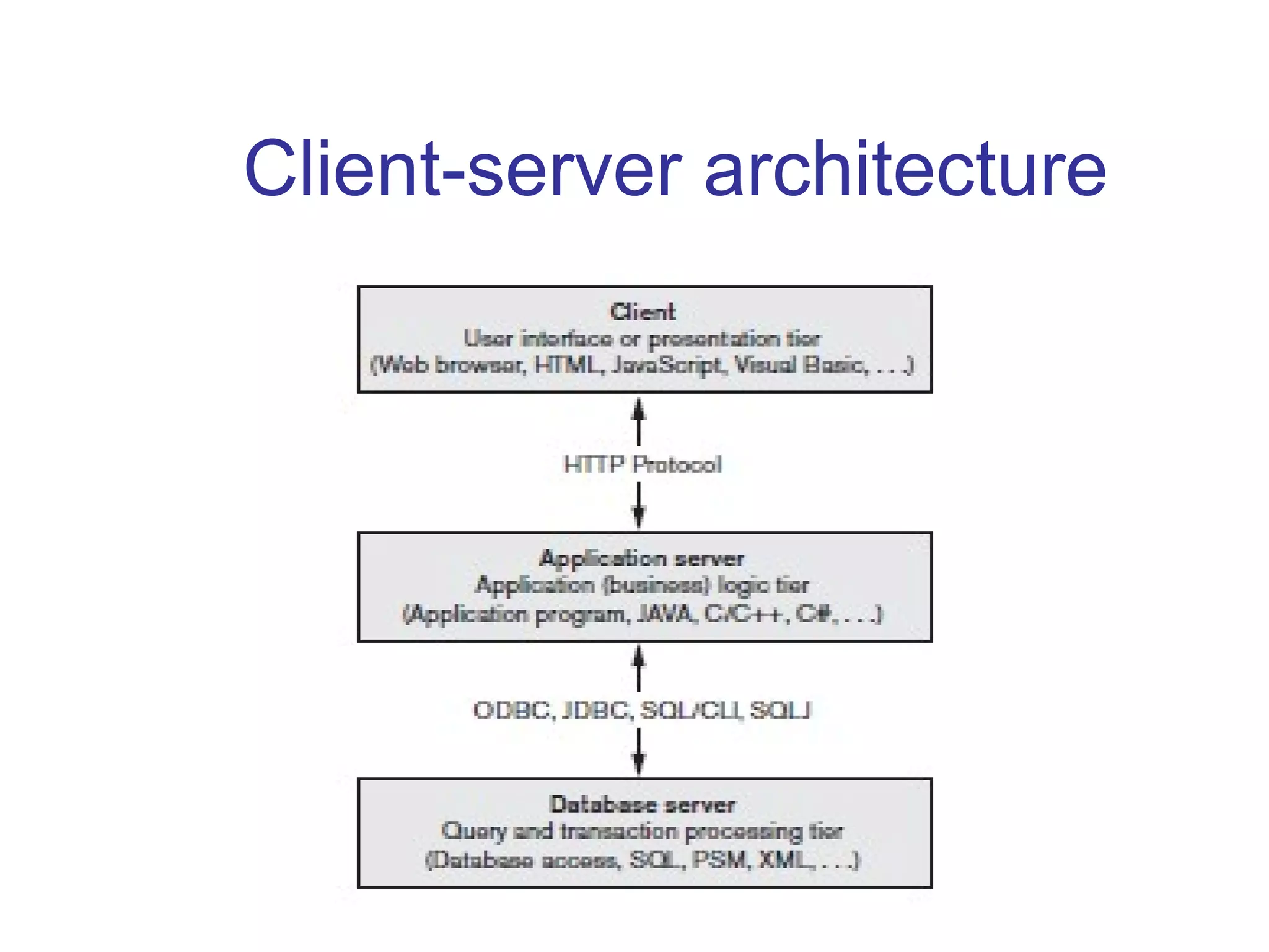 Client-server architecture
 