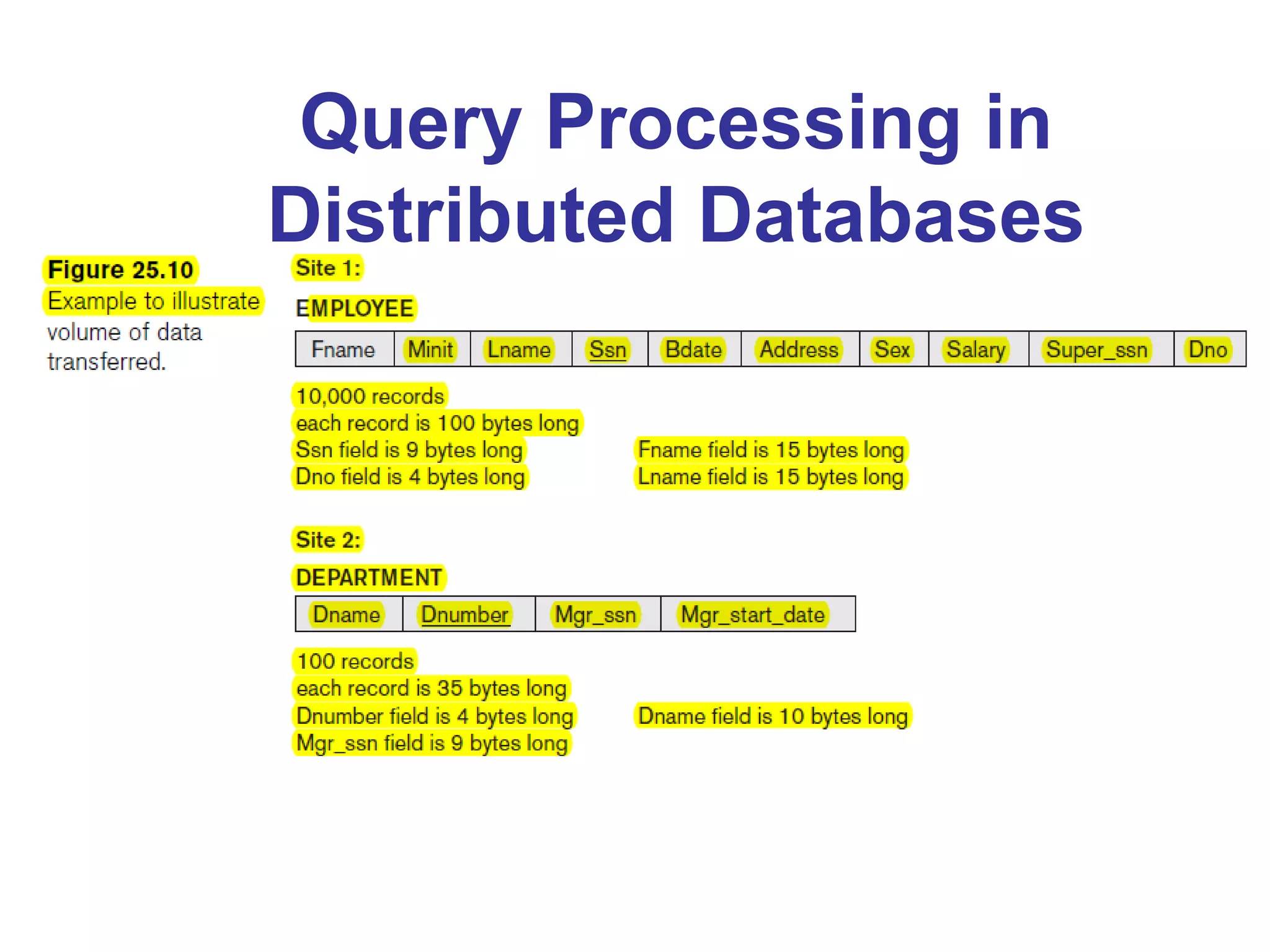 Distributed Database Management System | PPT
