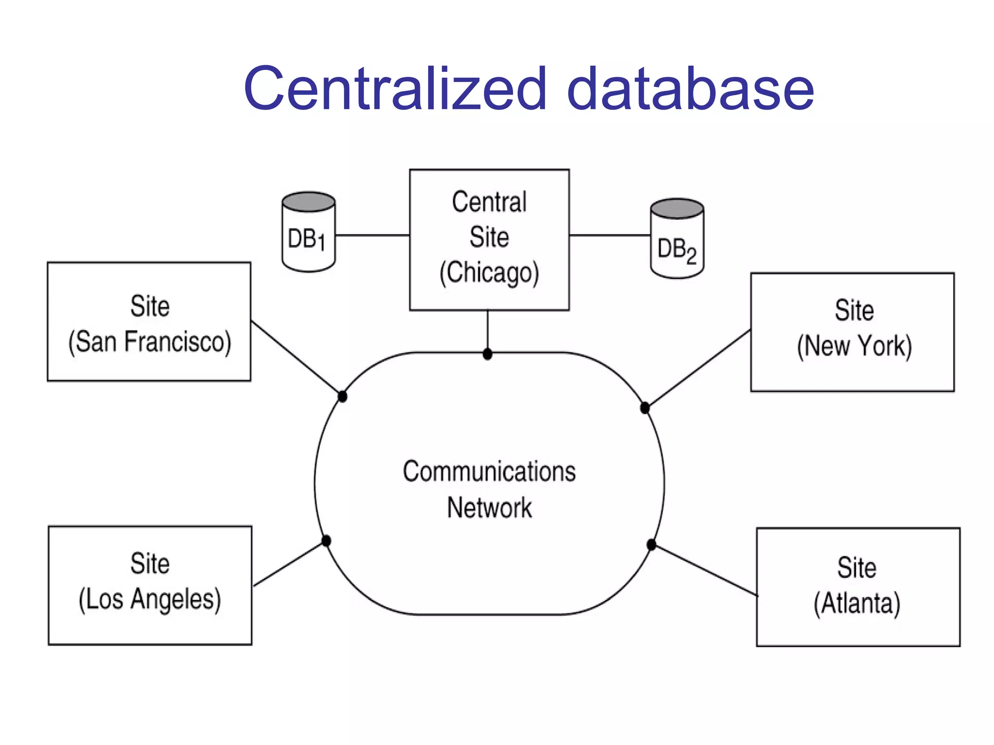Centralized database
 