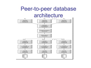 Peer-to-peer database
architecture
 