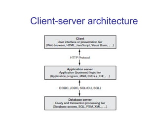 Client-server architecture
 
