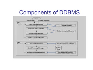 Components of DDBMS
 