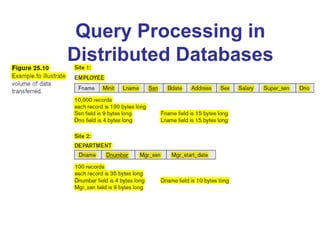Query Processing in
Distributed Databases
 