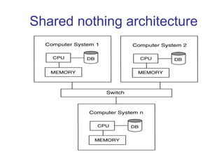 Shared nothing architecture
 