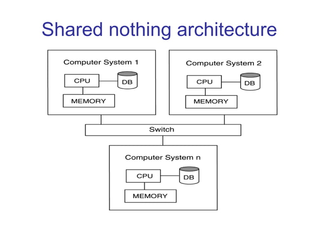 Distributed Database Management System | PPT