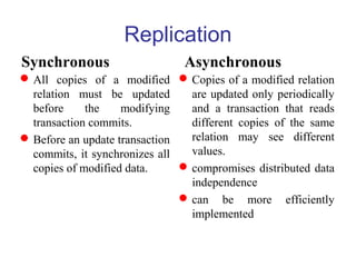 Replication
Synchronous
All copies of a modified
relation must be updated
before the modifying
transaction commits.
Before an update transaction
commits, it synchronizes all
copies of modified data.
Asynchronous
Copies of a modified relation
are updated only periodically
and a transaction that reads
different copies of the same
relation may see different
values.
compromises distributed data
independence
can be more efficiently
implemented
 