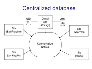 Centralized database
 