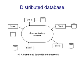 Distributed database
 