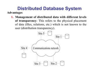 Distributed Database System
Advantages
1. Management of distributed data with different levels
of transparency: This refers to the physical placement
of data (files, relations, etc.) which is not known to the
user (distribution transparency).
Communications neteork
Site 5
Site 1
Site 2
Site 4
Site 3
 