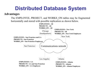 Distributed Database System
Advantages
The EMPLOYEE, PROJECT, and WORKS_ON tables may be fragmented
horizontally and stored with possible replication as shown below.
Communications neteork
Atlanta
San Francisco
EMPLOYEES - All
PROJECTS - All
WORKS_ON - All
Chicago
(headquarters)
New York
EMPLOYEES - New York
PROJECTS - All
WORKS_ON - New York Employees
EMPLOYEES - San Francisco and LA
PROJECTS - San Francisco
WORKS_ON - San Francisco Employees
Los Angeles
EMPLOYEES - LA
PROJECTS - LA and San Francisco
WORKS_ON - LA Employees
EMPLOYEES - Atlanta
PROJECTS - Atlanta
WORKS_ON - Atlanta Employees
 