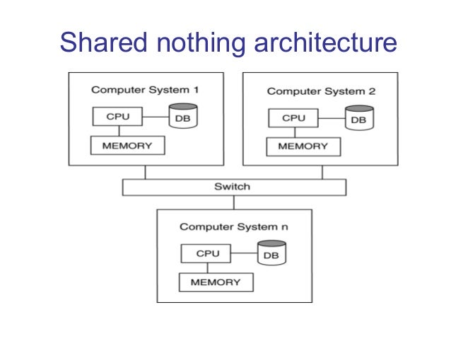 Distributed Database Management System