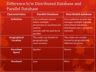 Distributed database | PPT