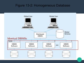 Distributed database | PPT