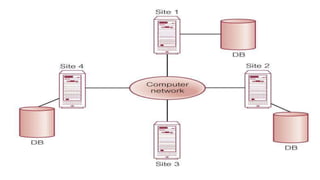 Distributed Database | PPTX