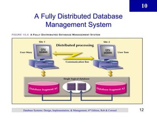 10
12
Database Systems: Design, Implementation, & Management, 6th Edition, Rob & Coronel
A Fully Distributed Database
Management System
 
