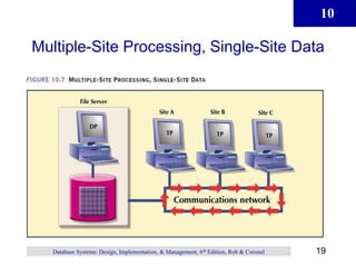 10
19
Database Systems: Design, Implementation, & Management, 6th Edition, Rob & Coronel
Multiple-Site Processing, Single-Site Data
 