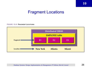 10
26
Database Systems: Design, Implementation, & Management, 6th Edition, Rob & Coronel
Fragment Locations
 